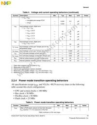 MK21FN1M0AVMC12R Datasheet Page 11