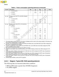 MK21FN1M0AVMC12R Datasheet Page 14
