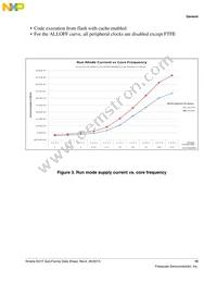 MK21FN1M0AVMC12R Datasheet Page 15