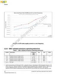 MK21FN1M0AVMC12R Datasheet Page 16