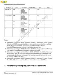 MK21FN1M0AVMC12R Datasheet Page 20