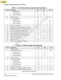 MK21FN1M0AVMC12R Datasheet Page 22