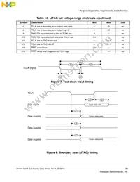 MK21FN1M0AVMC12R Datasheet Page 23