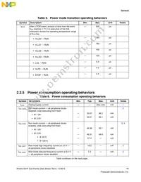MK21FN1M0VLQ12 Datasheet Page 11