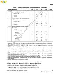 MK21FN1M0VLQ12 Datasheet Page 13