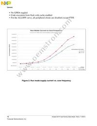 MK21FN1M0VLQ12 Datasheet Page 14