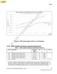 MK21FN1M0VLQ12 Datasheet Page 15