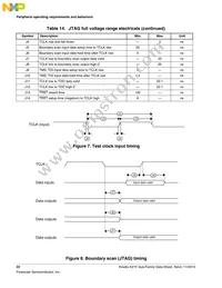 MK21FN1M0VLQ12 Datasheet Page 22