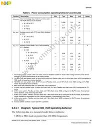 MK21FN1M0VMC12 Datasheet Page 13