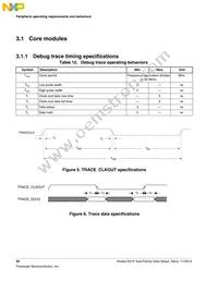 MK21FN1M0VMC12 Datasheet Page 20