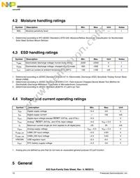 MK22DN512VLH5 Datasheet Page 10