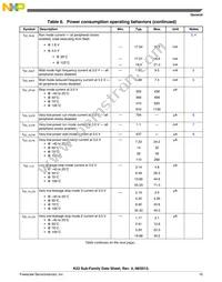 MK22DN512VLH5 Datasheet Page 15