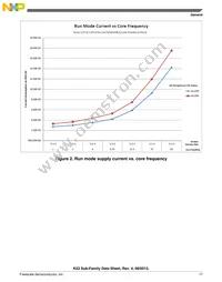 MK22DN512VLH5 Datasheet Page 17