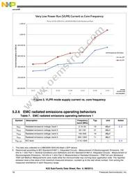 MK22DN512VLH5 Datasheet Page 18