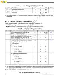 MK22DN512VLH5 Datasheet Page 20