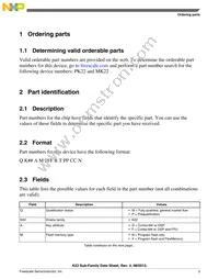 MK22DX256VLF5 Datasheet Page 3