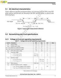 MK22DX256VLF5 Datasheet Page 11