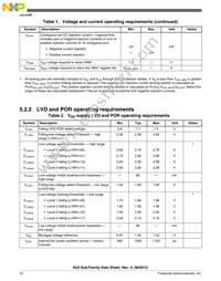 MK22DX256VLF5 Datasheet Page 12