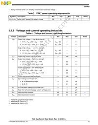 MK22DX256VLF5 Datasheet Page 13