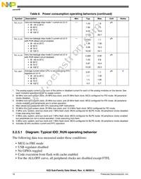 MK22DX256VLF5 Datasheet Page 16