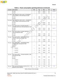 MK22FN128CAK10R Datasheet Page 11