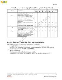 MK22FN128CAK10R Datasheet Page 15