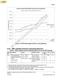 MK22FN128CAK10R Datasheet Page 17