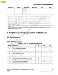 MK22FN128CAK10R Datasheet Page 21