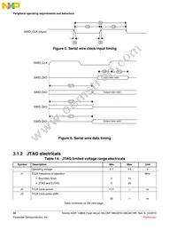 MK22FN128CAK10R Datasheet Page 22