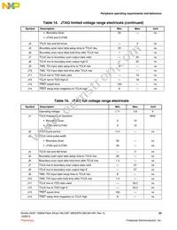 MK22FN128CAK10R Datasheet Page 23