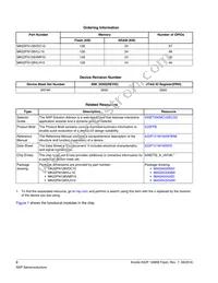 MK22FN128VLH10R Datasheet Page 2