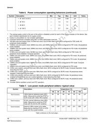 MK22FN128VLH10R Datasheet Page 14