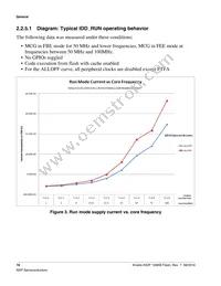 MK22FN128VLH10R Datasheet Page 16