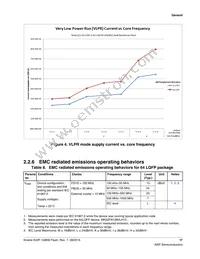 MK22FN128VLH10R Datasheet Page 17