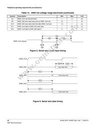 MK22FN128VLH10R Datasheet Page 22