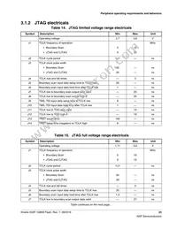 MK22FN128VLH10R Datasheet Page 23