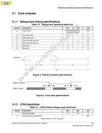 MK22FN1M0AVLH12 Datasheet Page 19