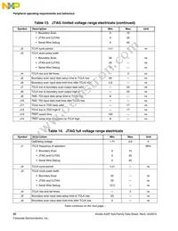 MK22FN1M0AVLH12 Datasheet Page 20