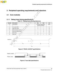 MK22FN1M0AVLK12R Datasheet Page 19