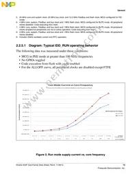 MK22FN1M0VLH12 Datasheet Page 13