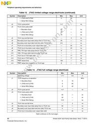 MK22FN1M0VLH12 Datasheet Page 20