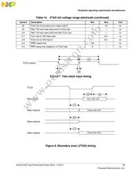 MK22FN1M0VLH12 Datasheet Page 21