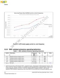 MK22FN1M0VLK12 Datasheet Page 14