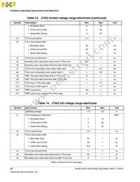 MK22FN1M0VLK12 Datasheet Page 20