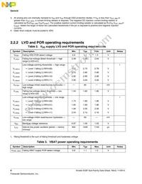 MK22FN1M0VLQ12 Datasheet Page 8