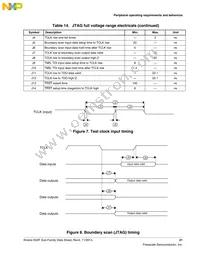 MK22FN1M0VLQ12 Datasheet Page 21