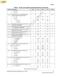 MK22FN1M0VMC12 Datasheet Page 11