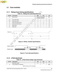 MK22FN1M0VMC12 Datasheet Page 19