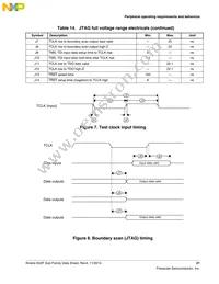 MK22FN1M0VMC12 Datasheet Page 21