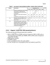 MK22FN256CAH12R Datasheet Page 15
